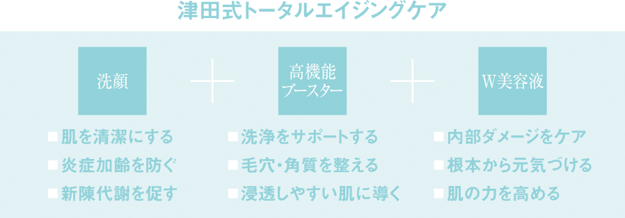 津田式トータルエイジングケア