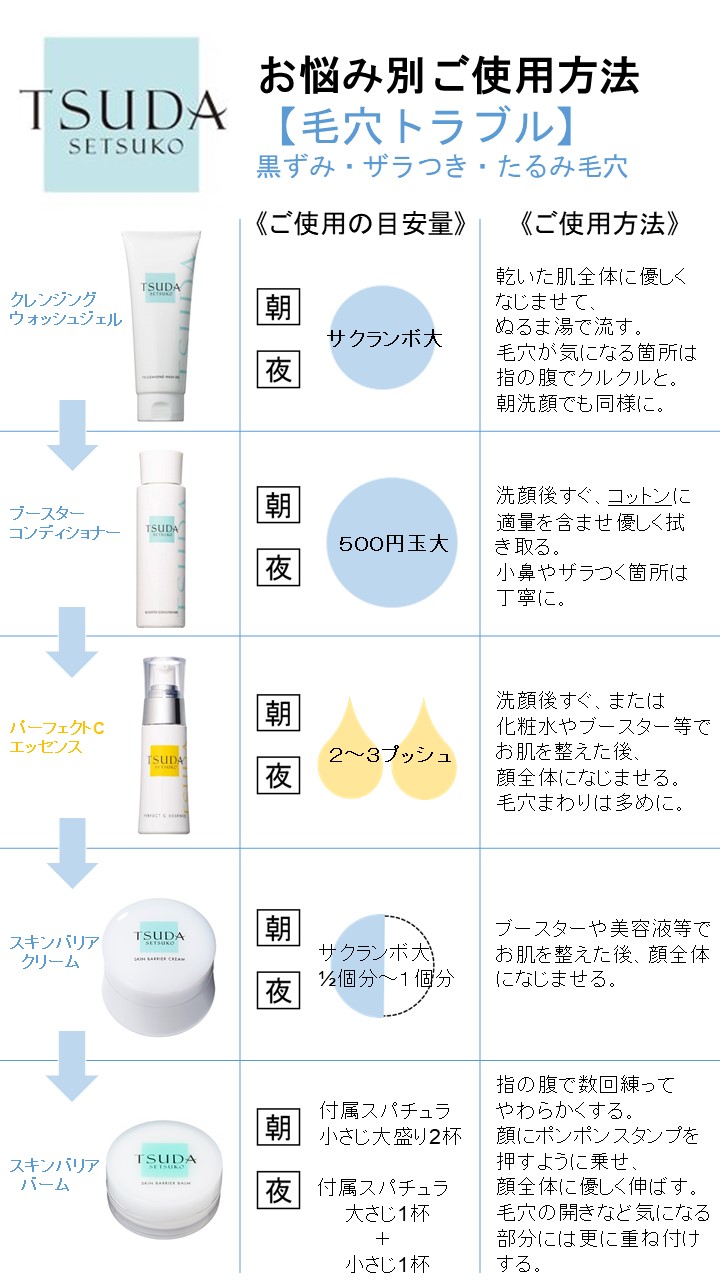 津田コスメご使用方法