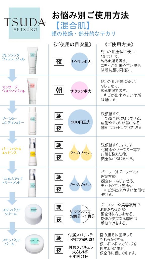 津田コスメご使用方法」