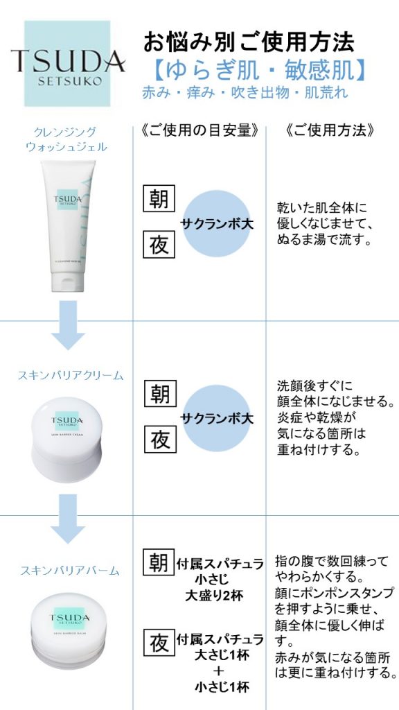 ゆらぎ肌 肌荒れの原因と対策 津田コスメ Beauty Blog