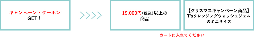 クーポン取得
