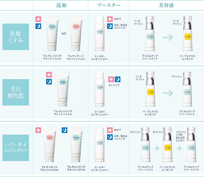 CHURUMI プレミアムリペアクリーム スキンマット 3個セット 華やかな香りが3種類楽しめるハンドクリームセット💐 | フランフラン